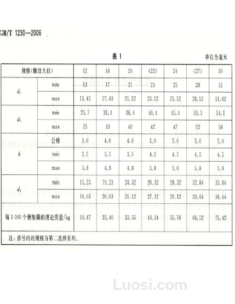 GB/T 1230-2006 钢结构用高强度垫圈